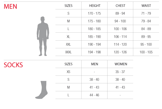 Merlin Wear Sizeguide